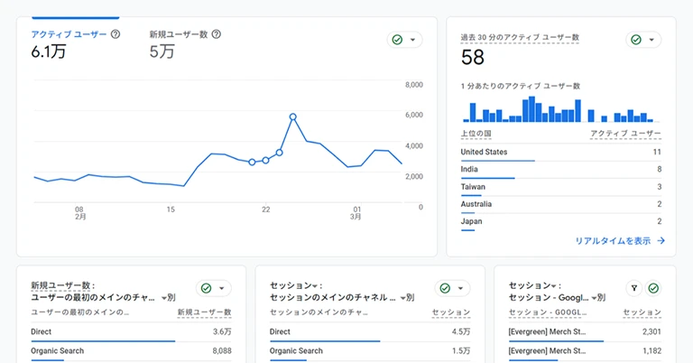 WEB戦略立案・分析イメージ